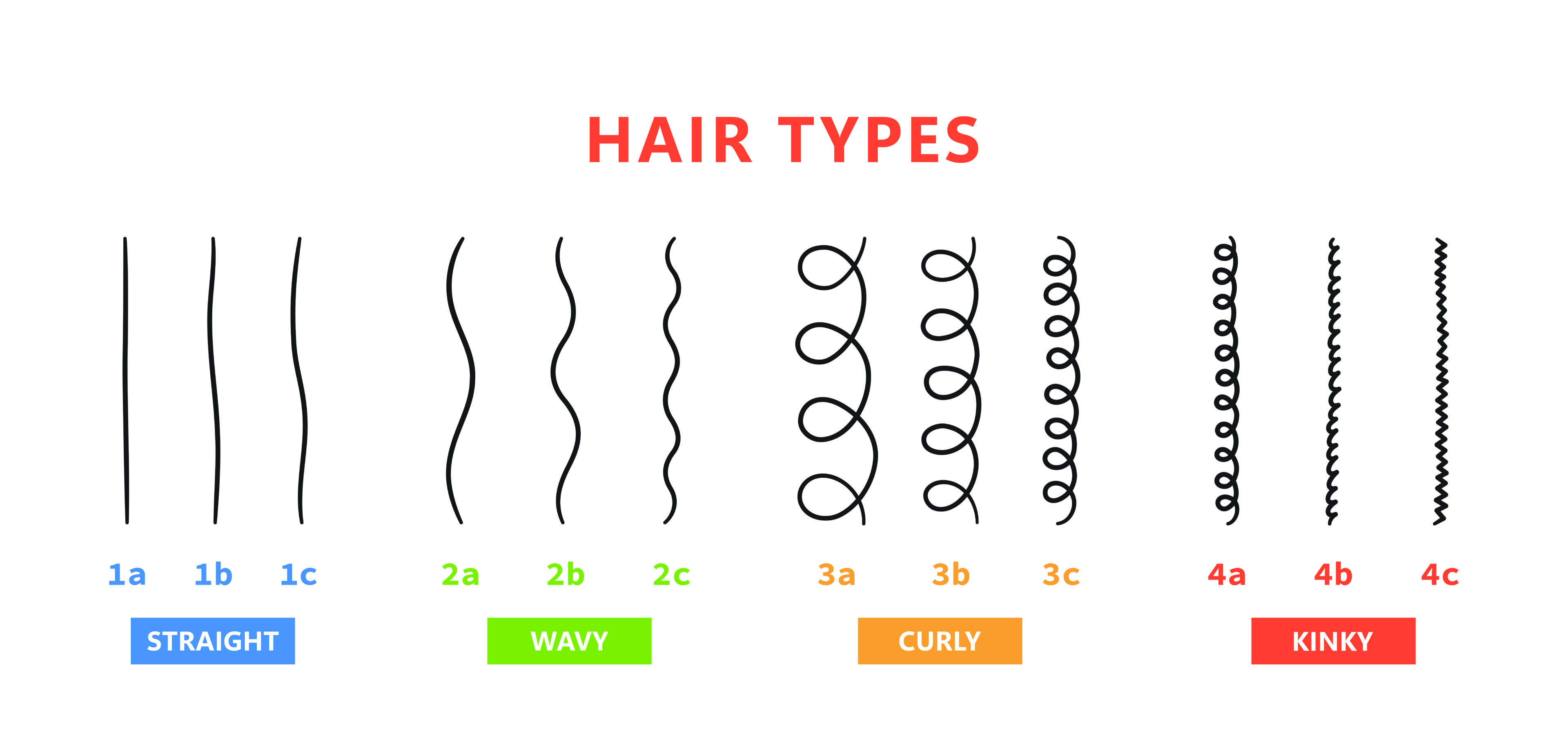 What Is Type C Hair And Hair Care Tips Hood Mwr