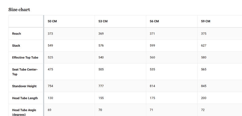 diamondback sorrento size chart