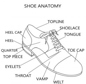 Shoe Terminology: Anatomy of a Shoe - Hood MWR