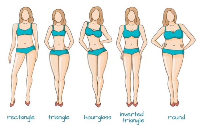 Average Female Weight And Height What Is The Ideal Weight For 5 6 