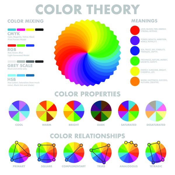 Wheel Color Theory: Yellow and Green Mixed Color - Hood MWR