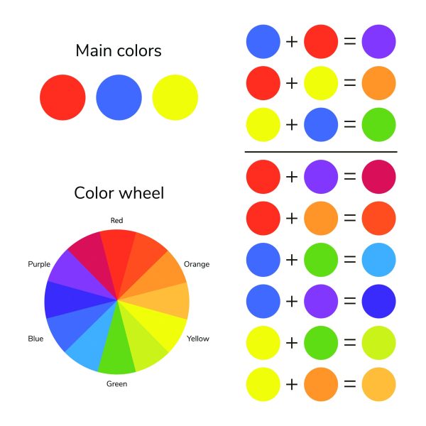 wheel-color-theory-yellow-and-green-mixed-color-hood-mwr