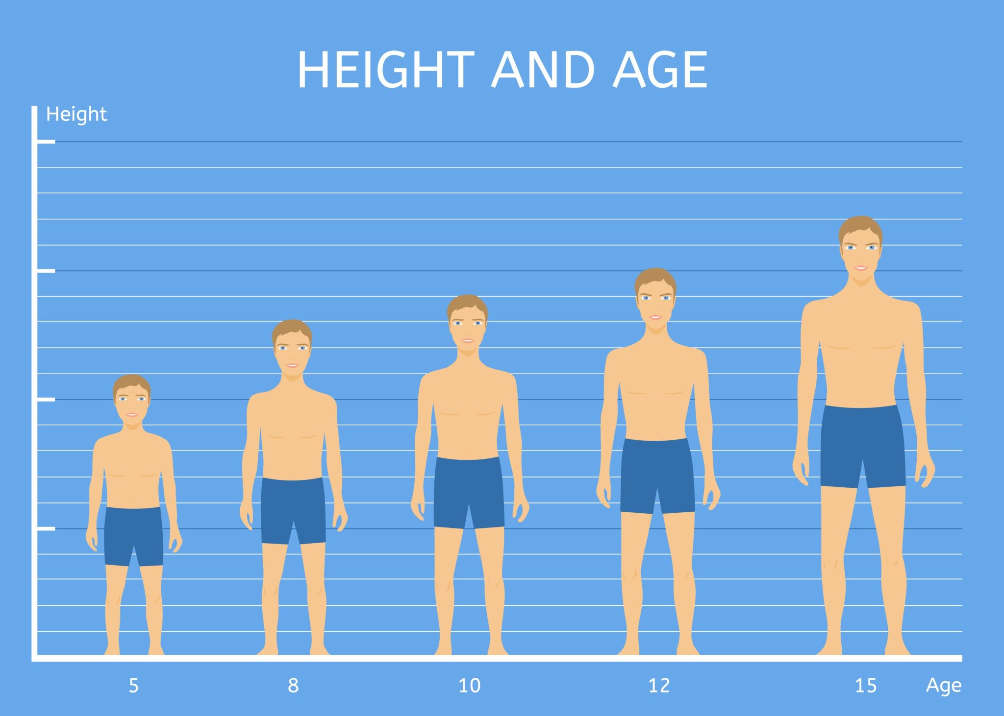 Normal Height For 16 Year Old Boy In Feet