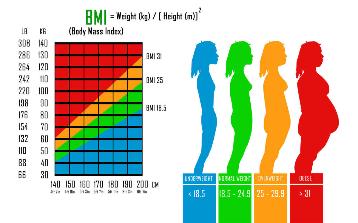 Ideal Weight for 6 Feet Female - Hood MWR