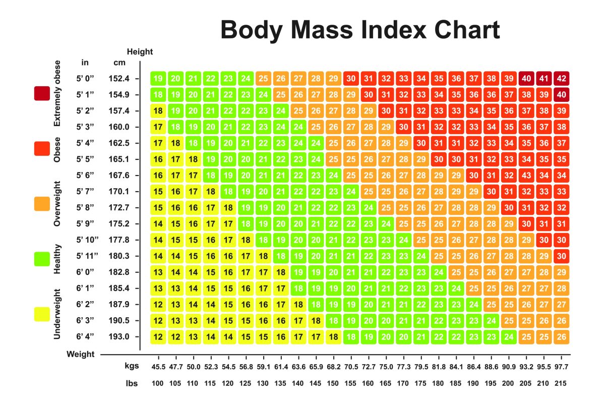 Ideal Weight For 5'2 Female & Male - Hood Mwr