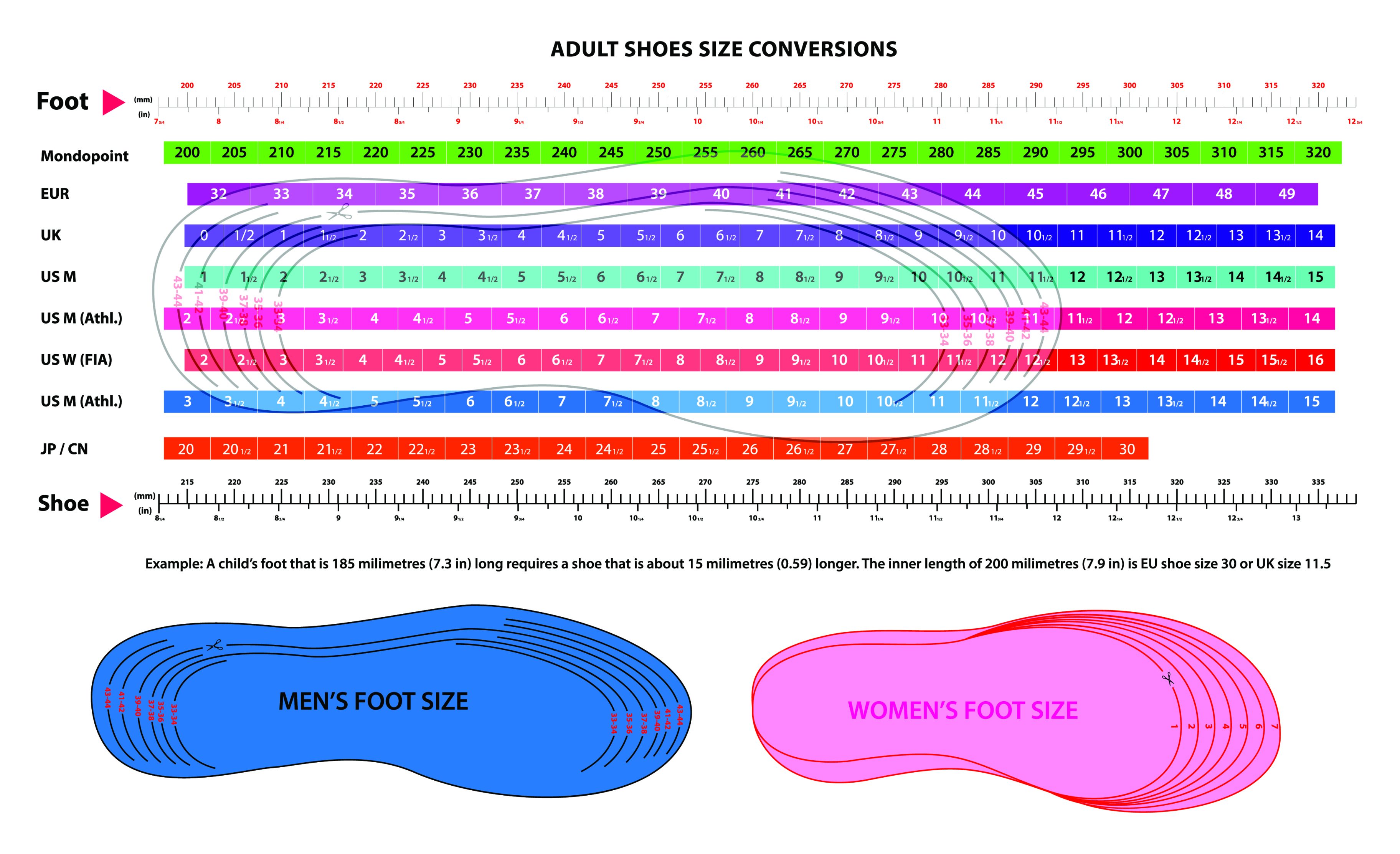 How To Convert Women s Shoe Size To Men s Shoe Size Hood MWR