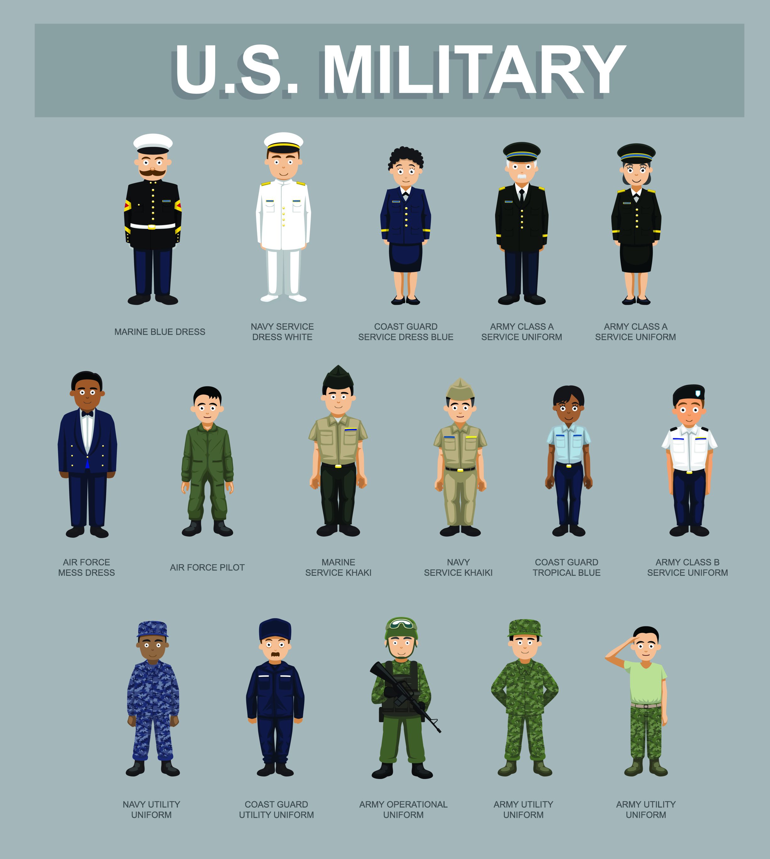 Us Army Weight Standards