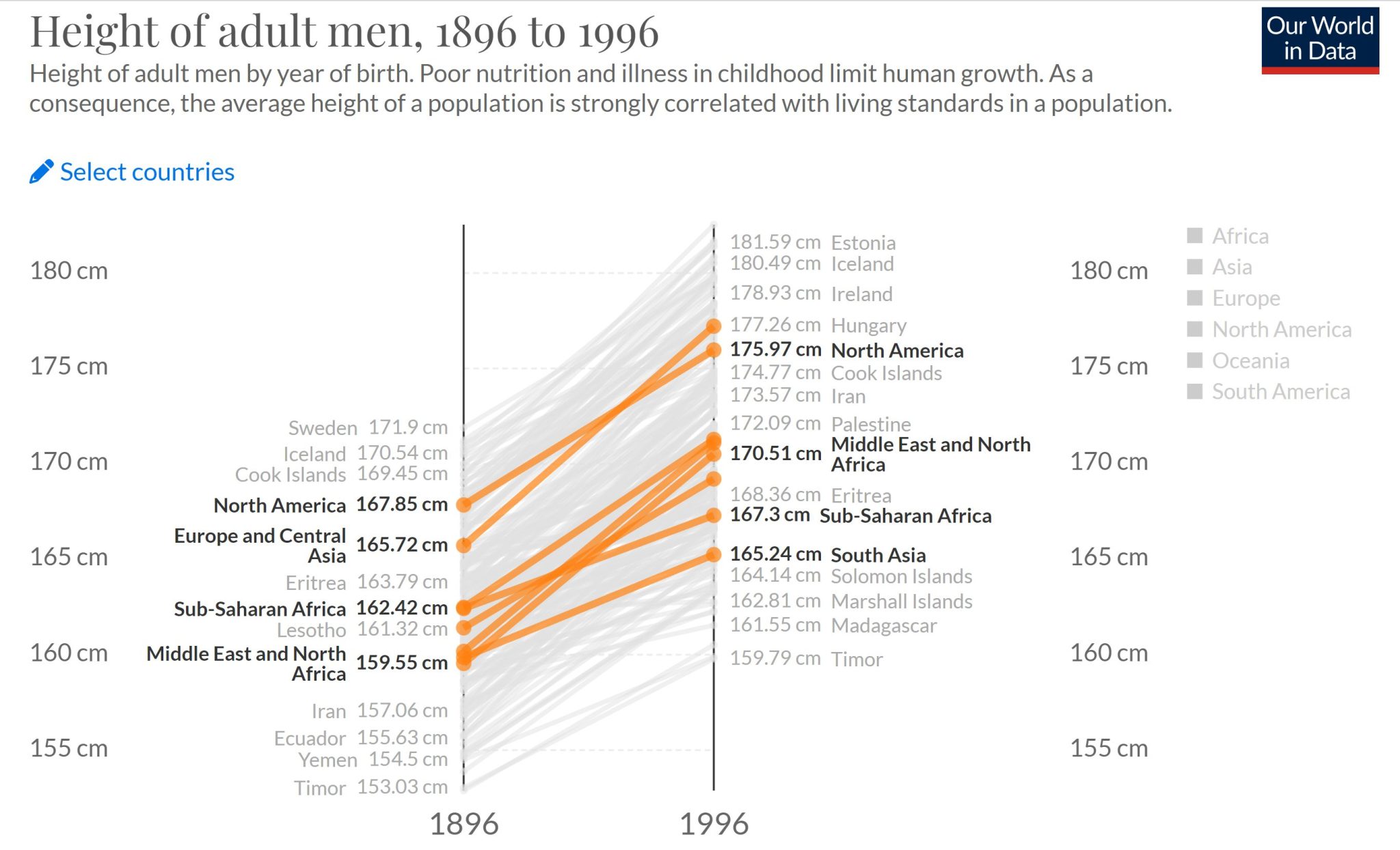 what-is-the-best-height-for-men-hood-mwr