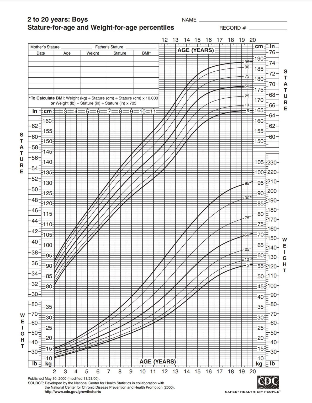 What Is The Average Weight For 2 Year Old Boys And Girls? - Hood Mwr