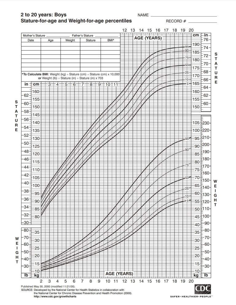 What is The Average Weight For 2 Year Old Boys And Girls? - Hood MWR