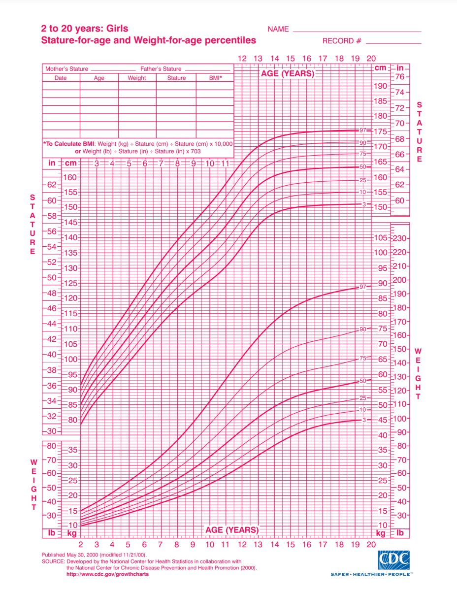 What is The Average Weight For 2 Year Old Boys And Girls? - Hood MWR