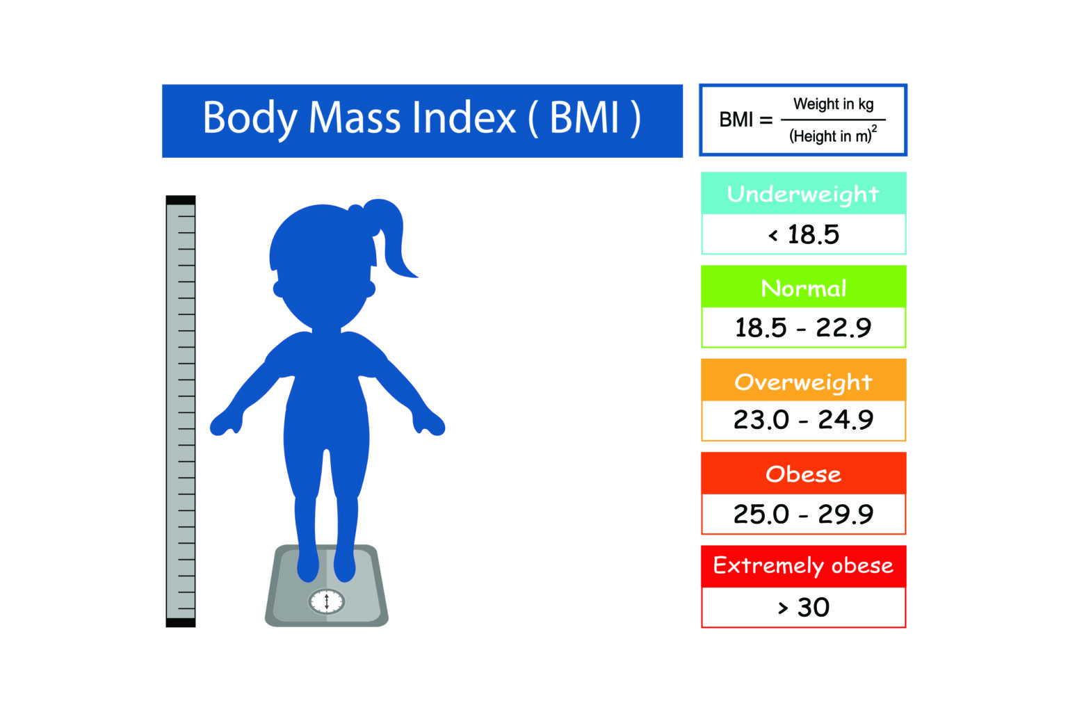 Ideal Weight For 5'3 Female And Male - Hood MWR