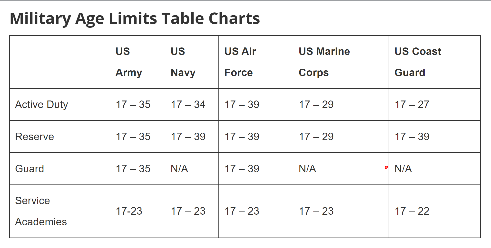 US, CA, AU Military Enlistment Age Limits Hood MWR