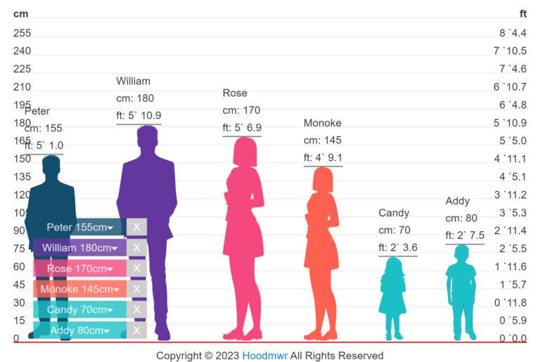 Height Comparison Online Tool: Comparing Heights Visually With Chart ...